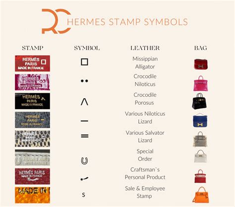 hermes date stamp 2019|hermes u stamp 2022.